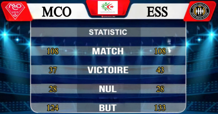 MCO - ESS, à 19h au stade Miloud Hadefi. Le Mouloudia veut son quatre à la suite